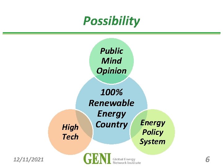 Possibility Public Mind Opinion High Tech 12/11/2021 100% Renewable Energy Country Energy Policy System