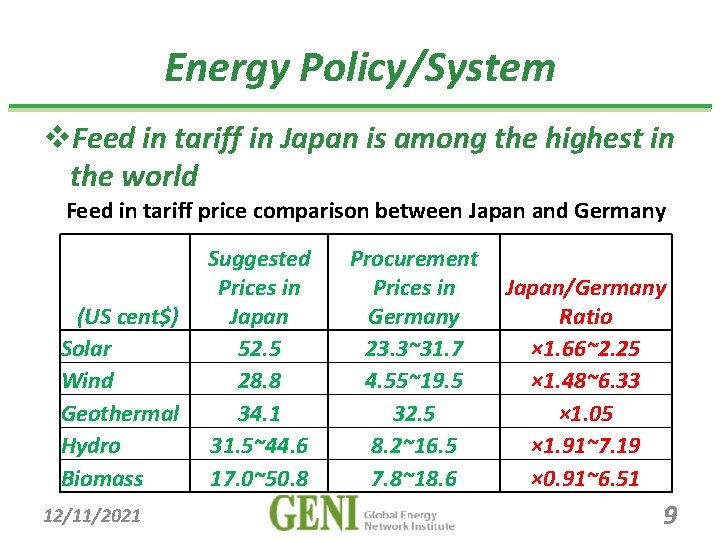 Energy Policy/System v. Feed in tariff in Japan is among the highest in the