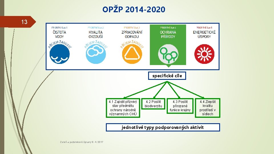 OPŽP 2014 -2020 13 specifické cíle 4. 1 Zajistit příznivý stav předmětu ochrany národně