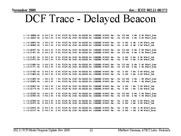 November 2000 doc. : IEEE 802. 11 -00/373 DCF Trace - Delayed Beacon s