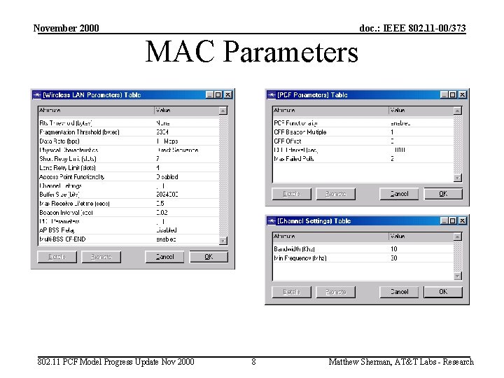 November 2000 doc. : IEEE 802. 11 -00/373 MAC Parameters 802. 11 PCF Model