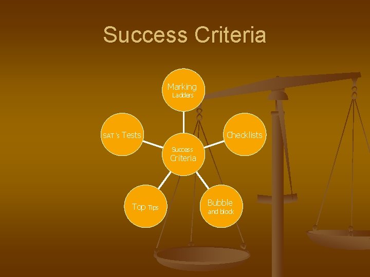 Success Criteria Marking Ladders SAT ‘s Tests Checklists Success Criteria Top Tips Bubble and