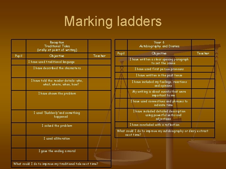 Marking ladders Reception Traditional Tales (orally at point of writing) Pupil Objective Year 6