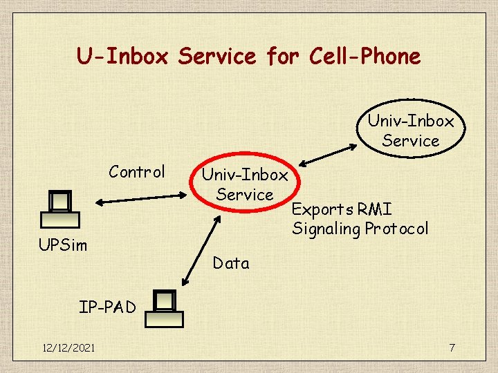 U-Inbox Service for Cell-Phone Univ-Inbox Service Control UPSim Univ-Inbox Service Exports RMI Signaling Protocol