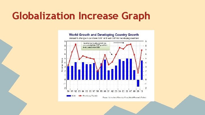 Globalization Increase Graph 