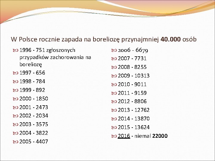 W Polsce rocznie zapada na boreliozę przynajmniej 40. 000 osób 1996 - 751 zgłoszonych