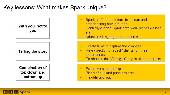 Key lessons: What makes Spark unique? • With you, not to you • •