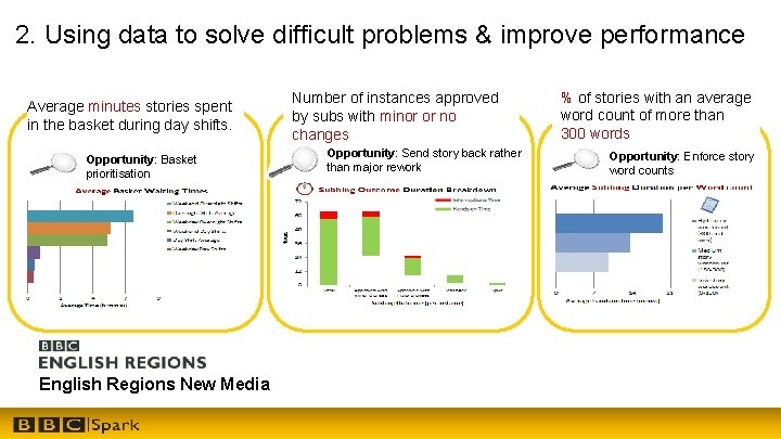 2. Using data to solve difficult problems & improve performance Average minutes stories spent
