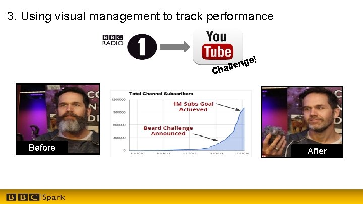 3. Using visual management to track performance e! C Before ng e l l