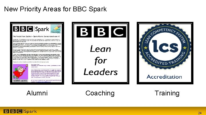 New Priority Areas for BBC Spark Alumni Coaching Training 24 