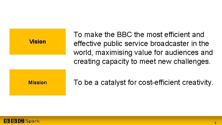Vision Mission To make the BBC the most efficient and effective public service broadcaster