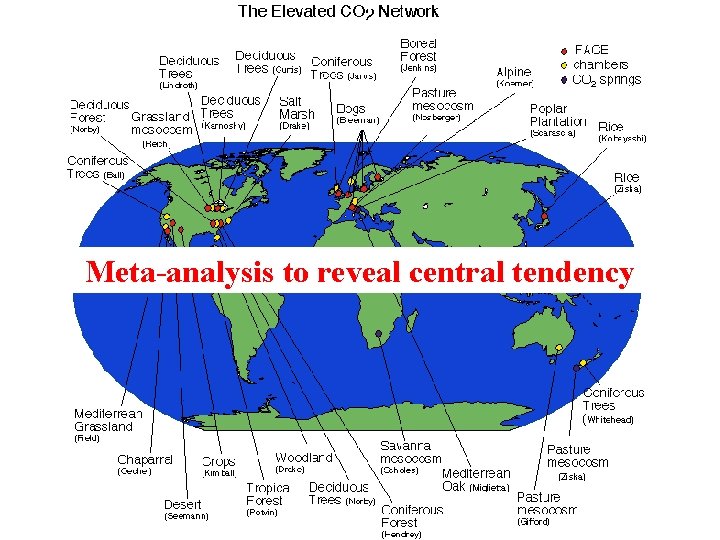 Meta-analysis to reveal central tendency 
