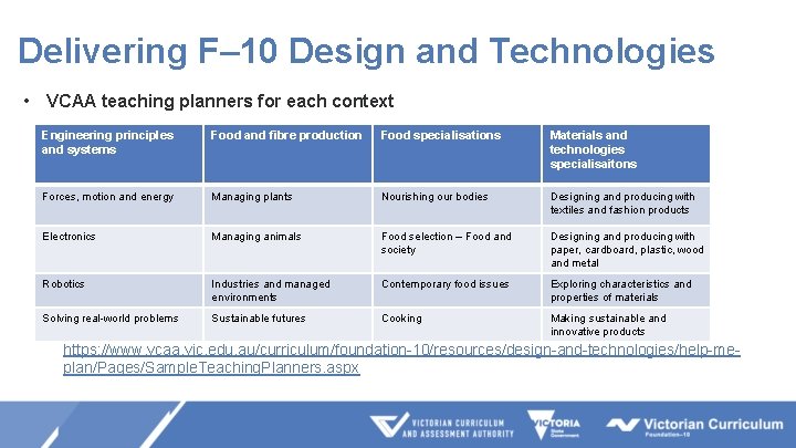 Delivering F– 10 Design and Technologies • VCAA teaching planners for each context Engineering