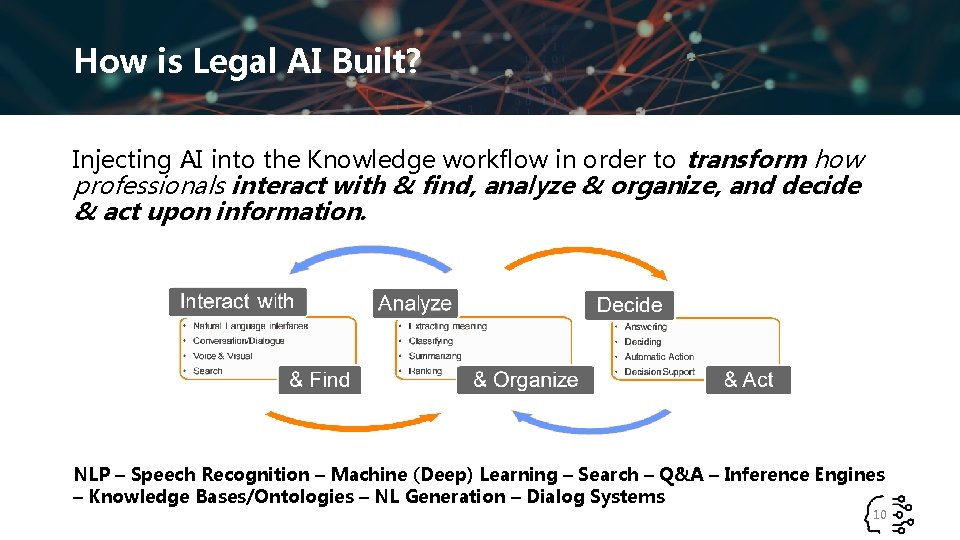 How is Legal AI Built? Injecting AI into the Knowledge workflow in order to