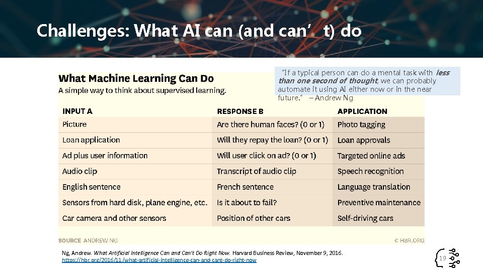 Challenges: What AI can (and can’t) do “If a typical person can do a