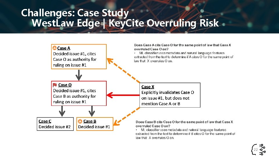 Challenges: Case Study West. Law Edge | Key. Cite Overruling Risk 22 