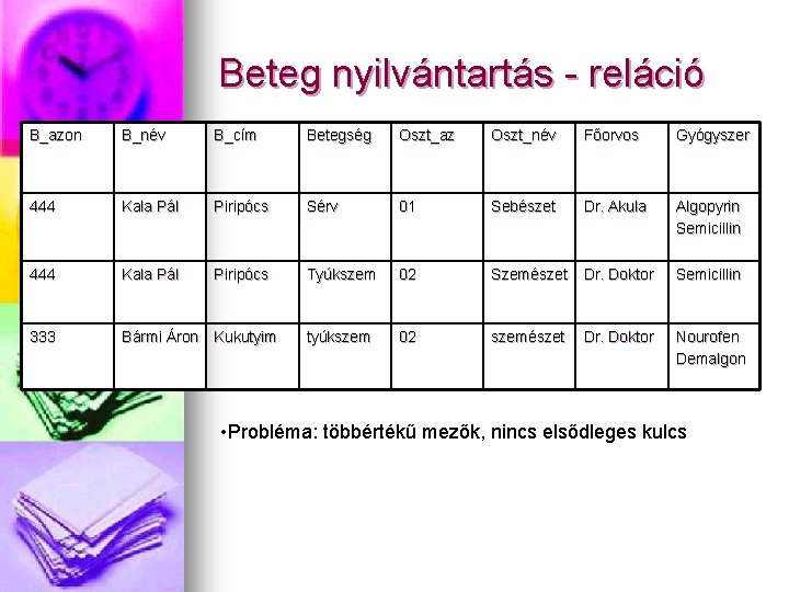 Beteg nyilvántartás - reláció B_azon B_név B_cím Betegség Oszt_az Oszt_név Főorvos Gyógyszer 444 Kala