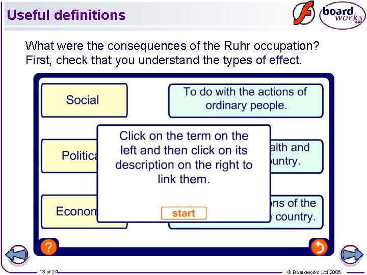 Useful definitions What were the consequences of the Ruhr occupation? First, check that you