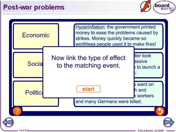 Post-war problems 14 of 24 © Boardworks Ltd 2006 