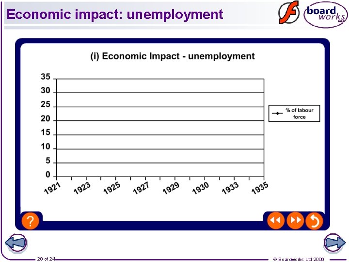Economic impact: unemployment 20 of 24 © Boardworks Ltd 2006 