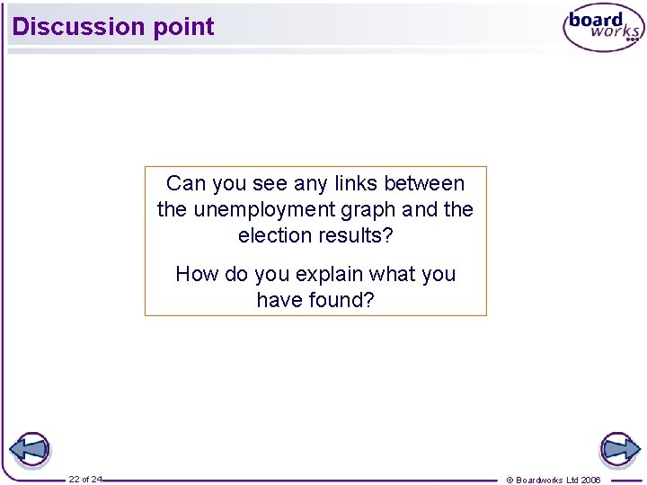 Discussion point Can you see any links between the unemployment graph and the election