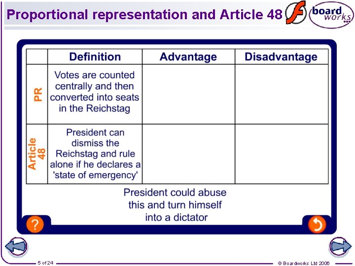 Proportional representation and Article 48 5 of 24 © Boardworks Ltd 2006 