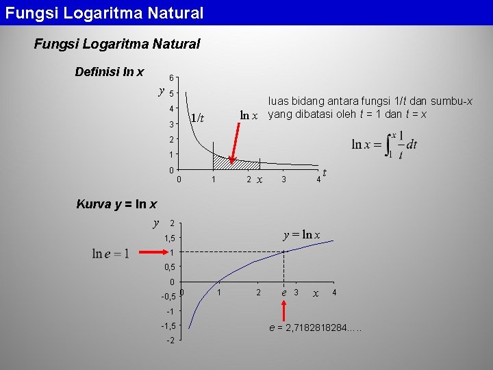 Fungsi Logaritma Natural Definisi ln x 6 y 5 4 luas bidang antara fungsi