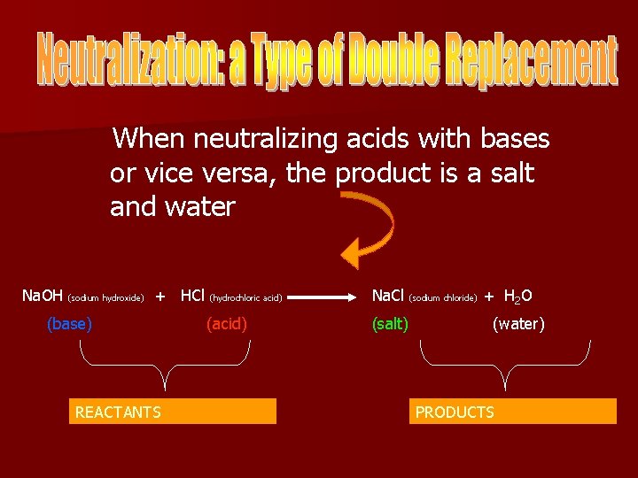 5 Types of Chemical Reactions 1 Combustion Reactions