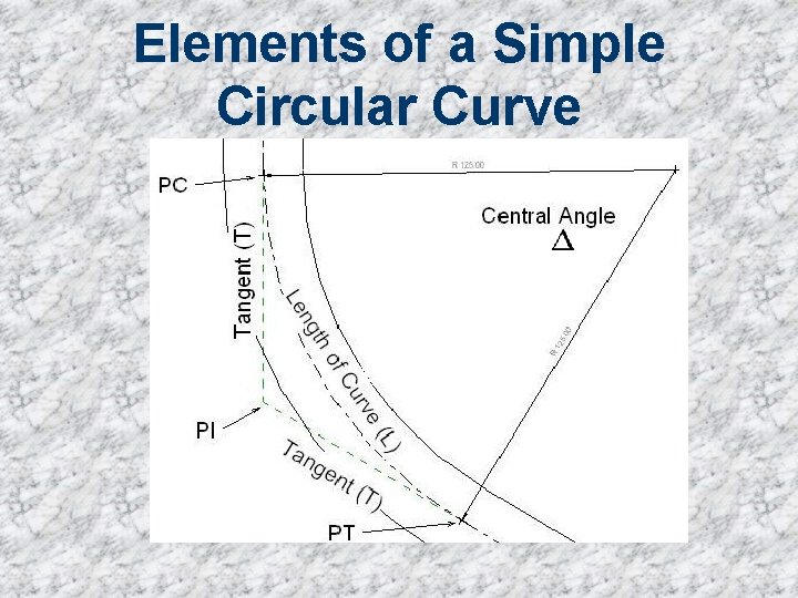 Elements of a Simple Circular Curve 