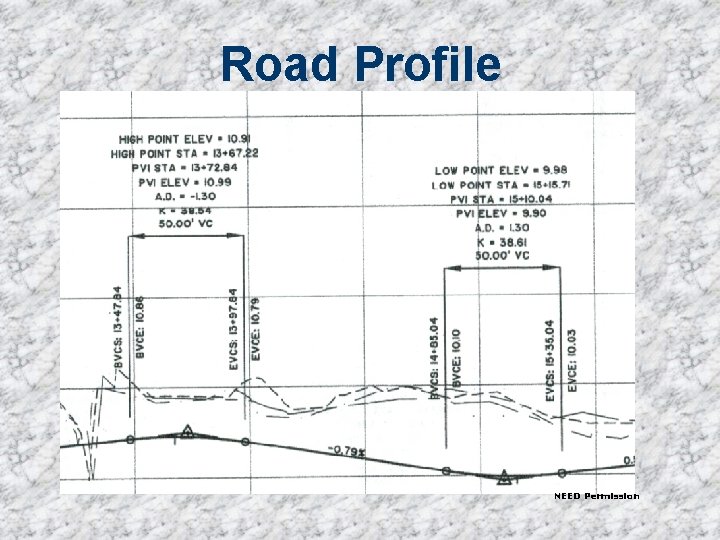Road Profile NEED Permission 