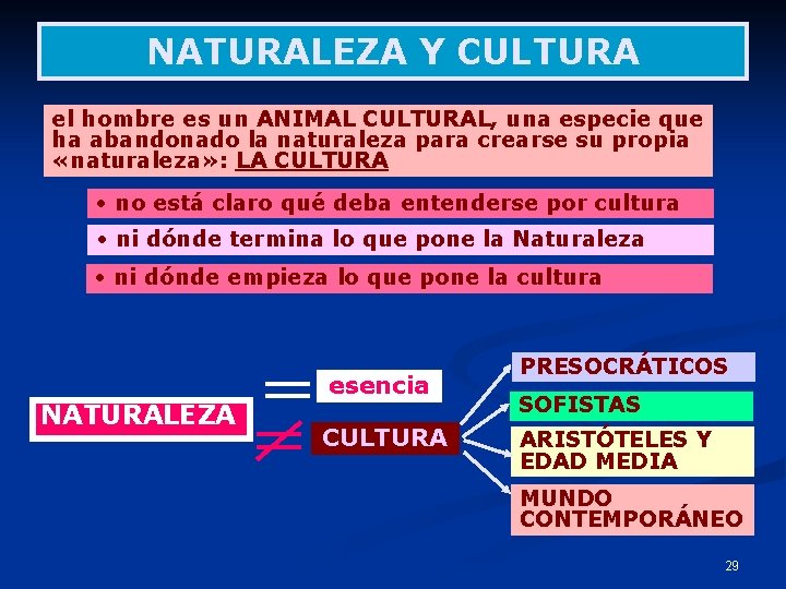 NATURALEZA Y CULTURA el hombre es un ANIMAL CULTURAL, una especie que ha abandonado