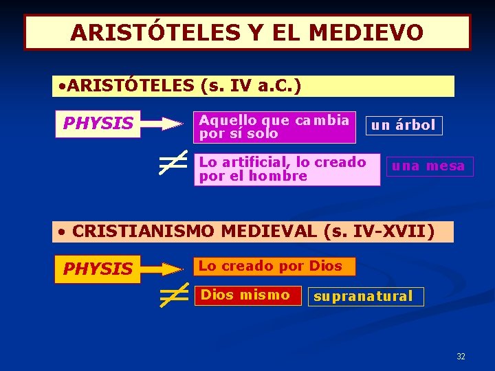 ARISTÓTELES Y EL MEDIEVO • ARISTÓTELES (s. IV a. C. ) PHYSIS Aquello que