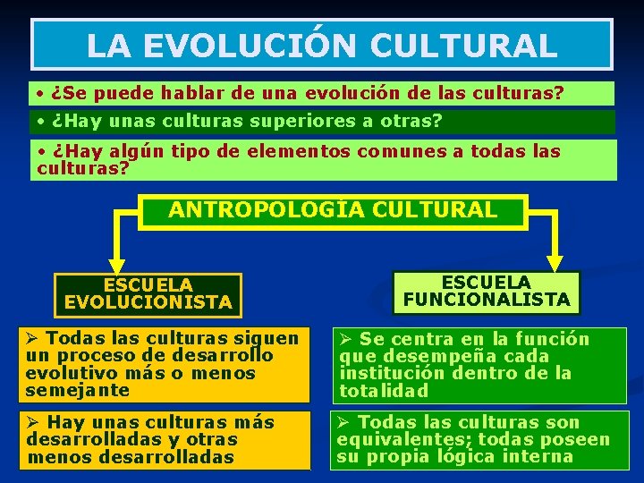 LA EVOLUCIÓN CULTURAL • ¿Se puede hablar de una evolución de las culturas? •