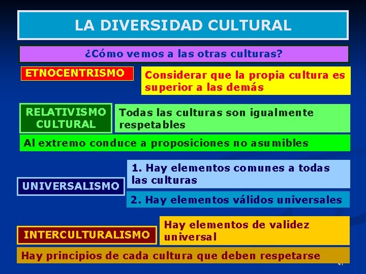 LA DIVERSIDAD CULTURAL ¿Cómo vemos a las otras culturas? ETNOCENTRISMO RELATIVISMO CULTURAL Considerar que