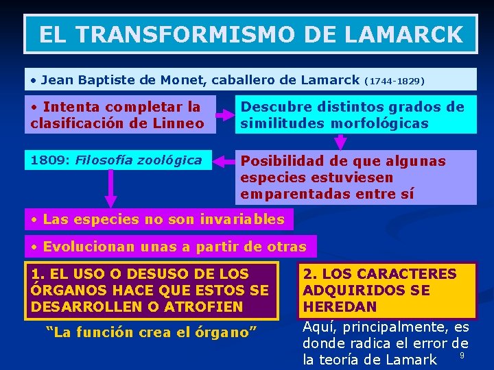 EL TRANSFORMISMO DE LAMARCK • Jean Baptiste de Monet, caballero de Lamarck (1744 -1829)