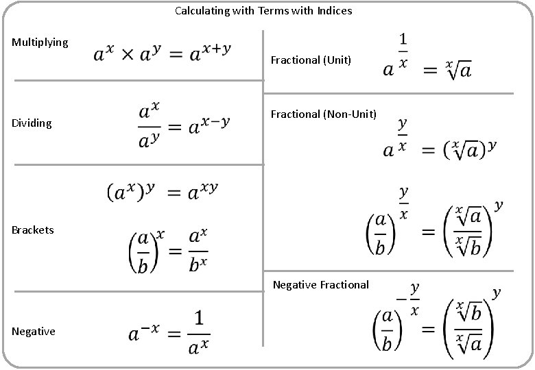 Calculating with Terms with Indices Multiplying Fractional (Unit) Dividing Fractional (Non-Unit) Brackets Negative Fractional
