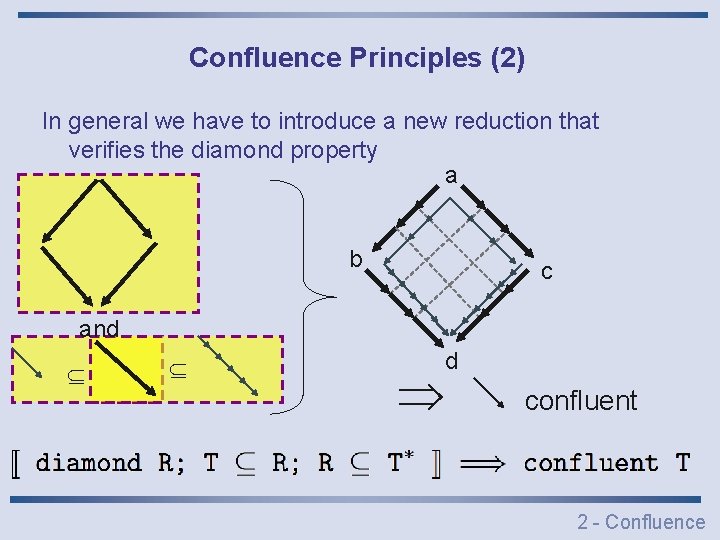 Confluence Principles (2) In general we have to introduce a new reduction that verifies