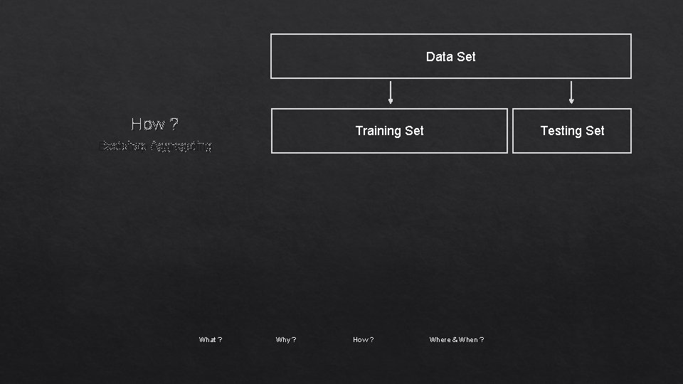 Data Set How ? Training Set Testing Set Bootstrap Aggregating What ? Why ?