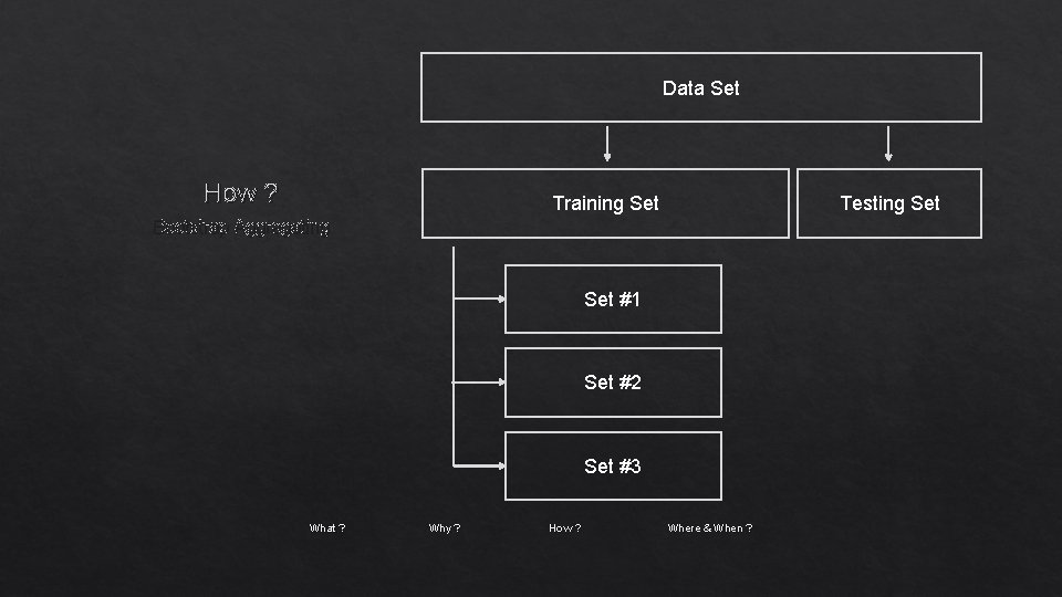 Data Set How ? Training Set Testing Set Bootstrap Aggregating Set #1 Set #2