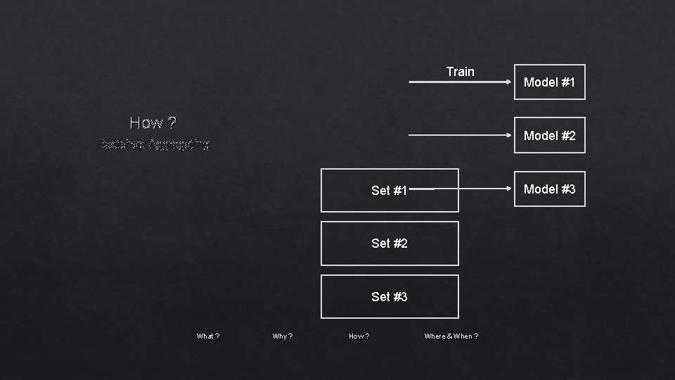 Train How ? Model #2 Bootstrap Aggregating Model #3 Set #1 Set #2 Set