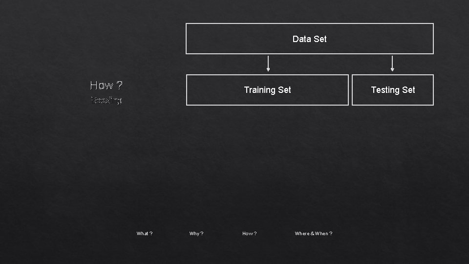 Data Set How ? Training Set Testing Set Boosting What ? Why ? How