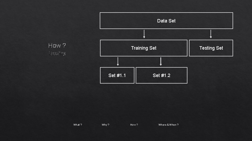 Data Set How ? Training Set Testing Set Boosting Set #1. 1 What ?