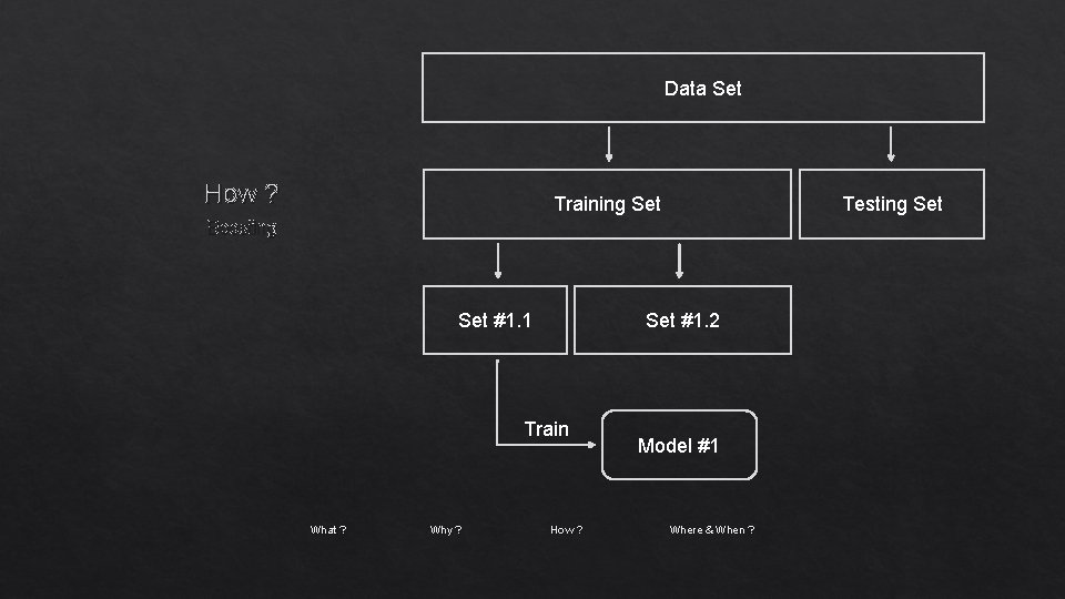 Data Set How ? Training Set Testing Set Boosting Set #1. 1 Set #1.
