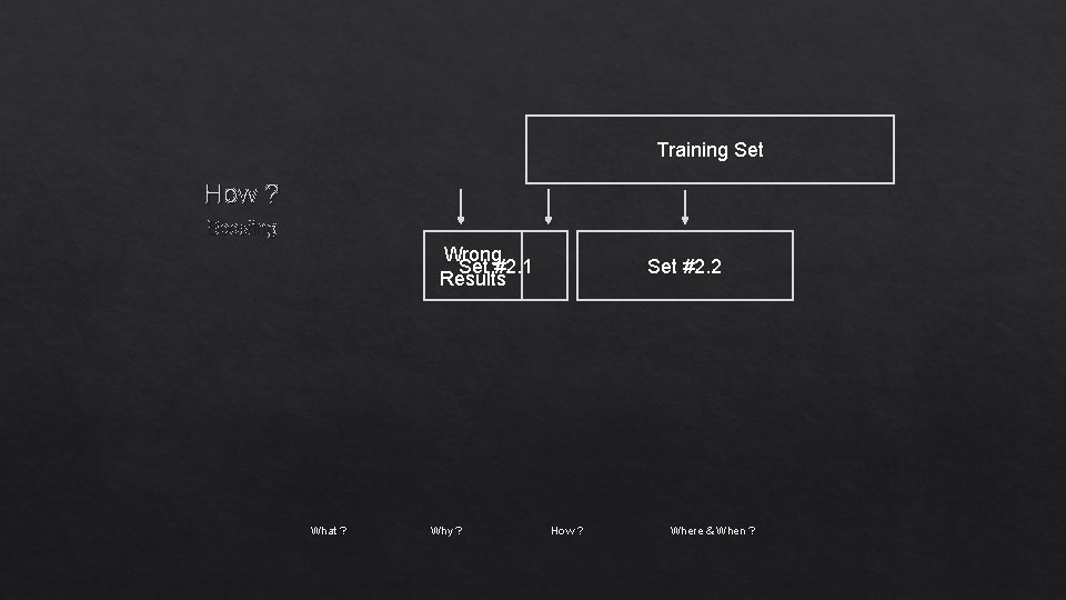 Training Set How ? Boosting Wrong Set #2. 1 Results What ? Why ?