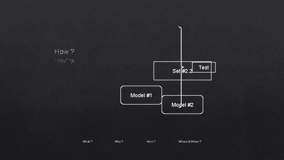 How ? Boosting Set #2. 2 Test Model #1 Model #2 What ? Why