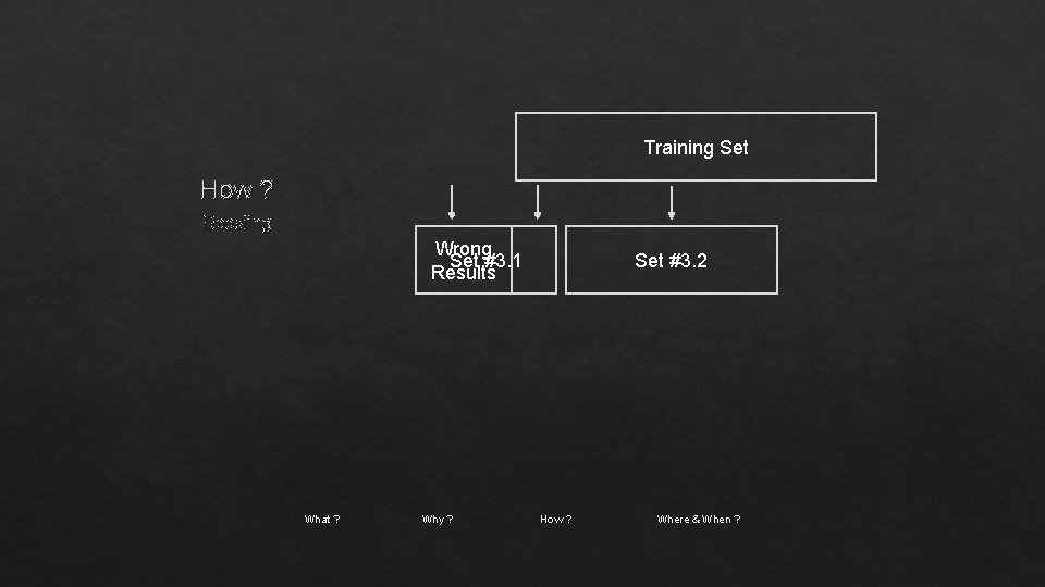 Training Set How ? Boosting Wrong Set #3. 1 Results What ? Why ?