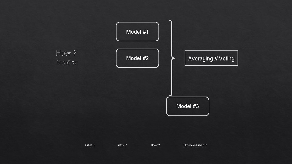 Model #1 How ? Model #2 Boosting Averaging // Voting Model #3 What ?