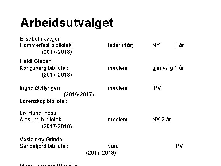 Arbeidsutvalget Elisabeth Jæger Hammerfest bibliotek (2017 -2018) leder (1år) NY Heidi Gleden Kongsberg bibliotek