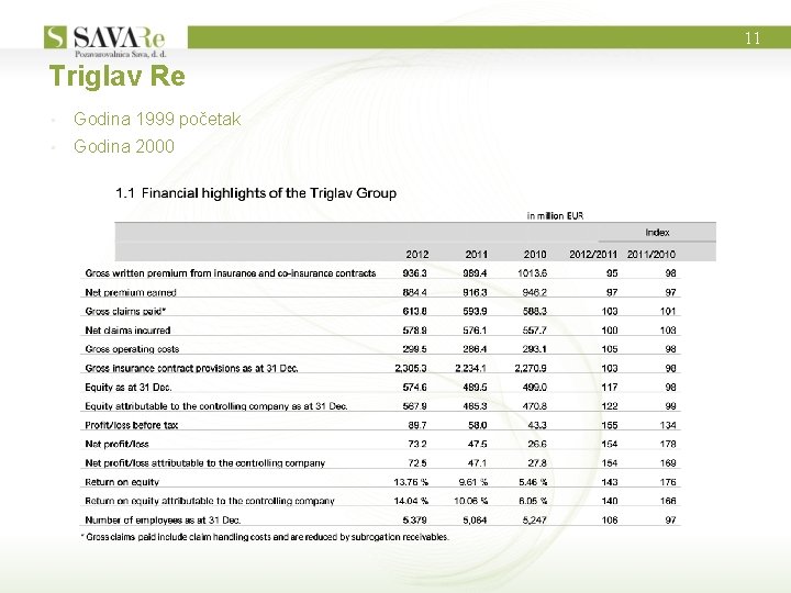 11 Triglav Re • Godina 1999 početak • Godina 2000 Maribor Ljubljana Novo mesto