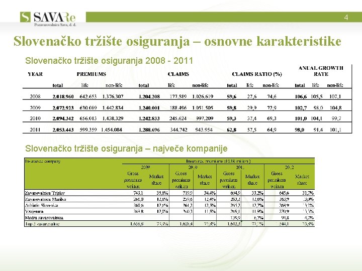 4 Slovenačko tržište osiguranja – osnovne karakteristike Slovenačko tržište osiguranja 2008 - 2011 Maribor